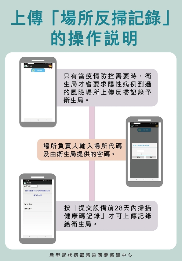 上傳「場所反掃記錄」的操作說明