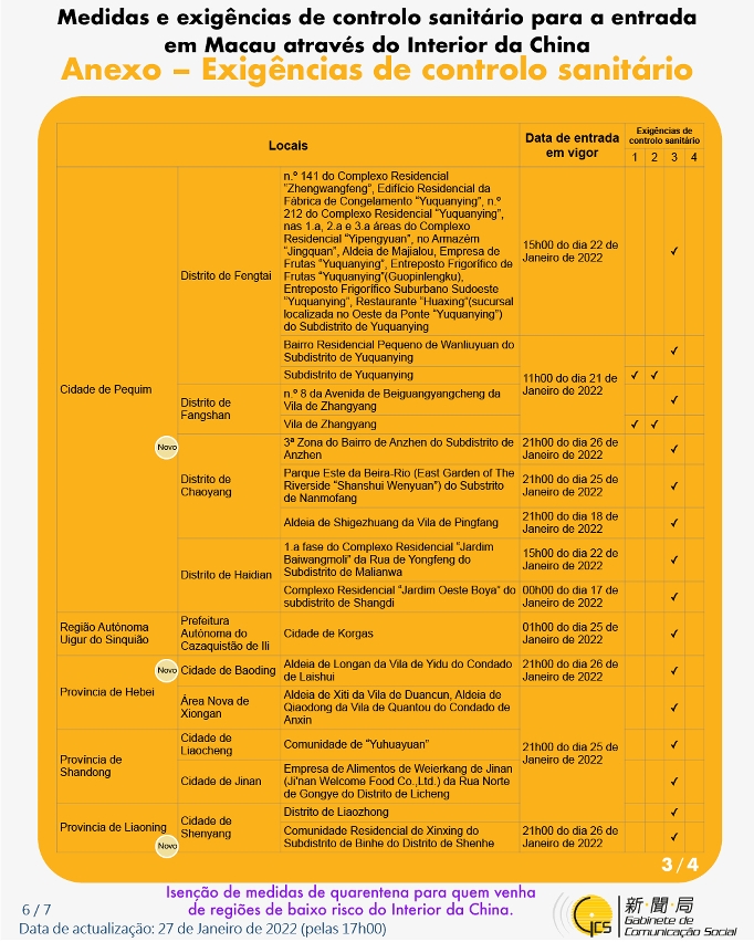 Medidas e exigências de controlo sanitário para a entrada em Macau de indivíduos de diferentes identidades.