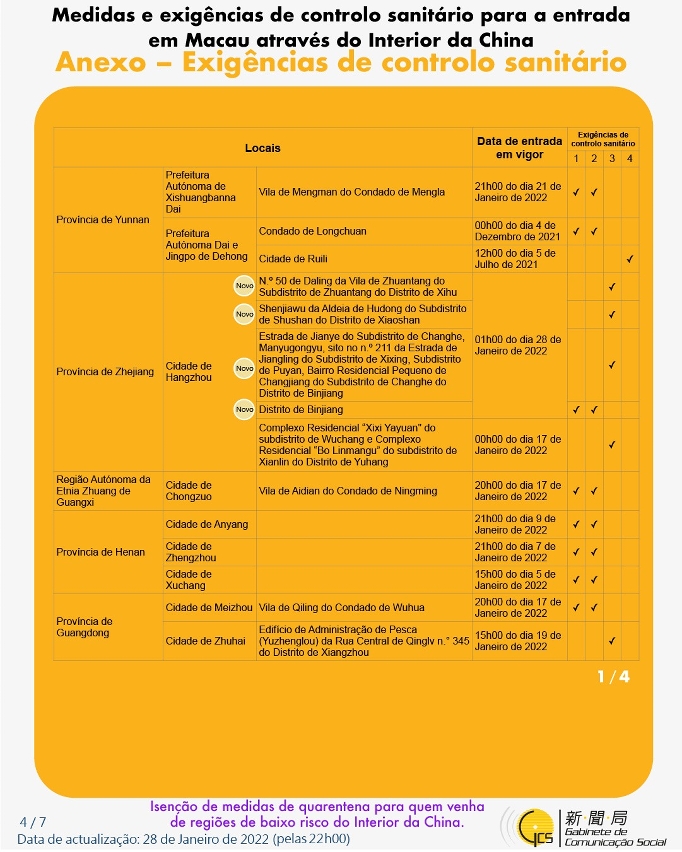 Medidas e exigências de controlo sanitário para a entrada em Macau de indivíduos de diferentes identidades.