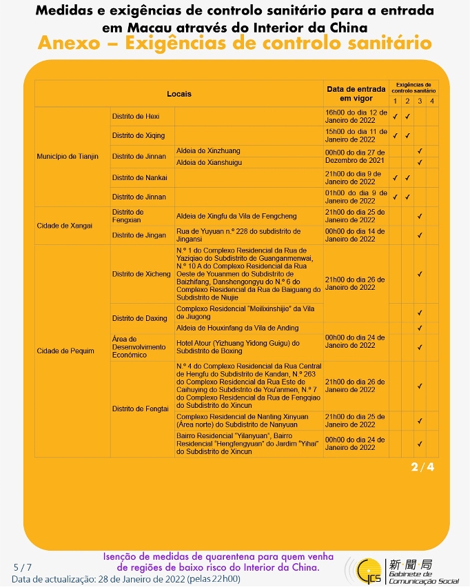Medidas e exigências de controlo sanitário para a entrada em Macau de indivíduos de diferentes identidades.
