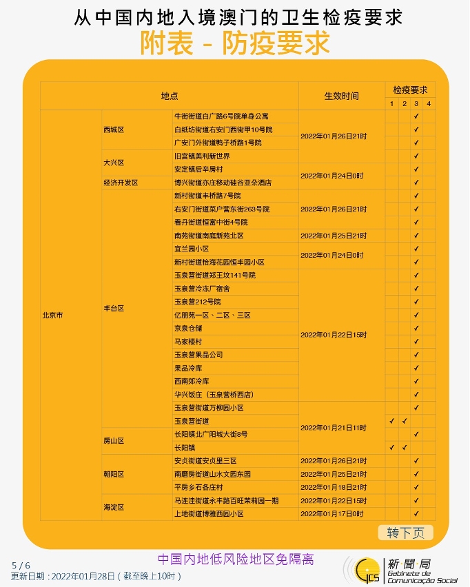 不同身份人士入境澳門衛生檢疫要求