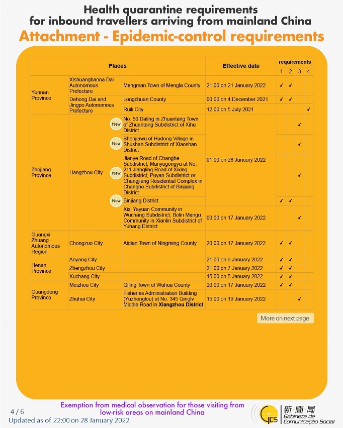 Health quarantine requirements for inbound travellers of different identities.