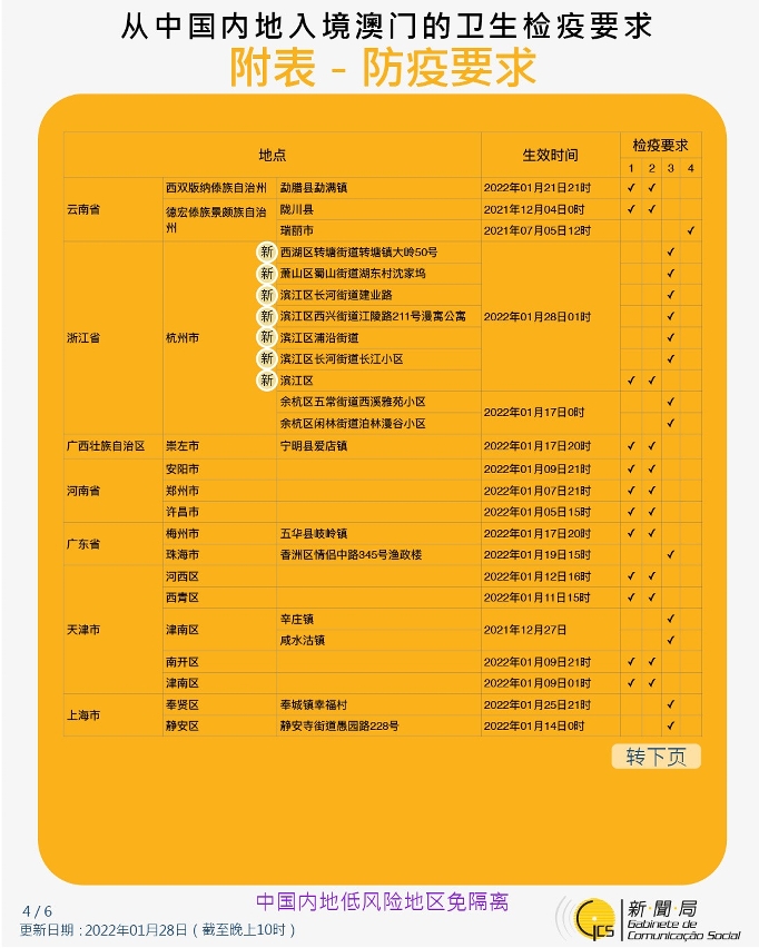 不同身份人士入境澳門衛生檢疫要求