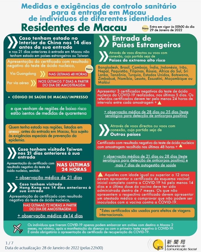 Medidas e exigências de controlo sanitário para a entrada em Macau de indivíduos de diferentes identidades.