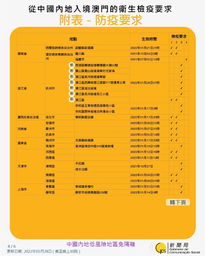 不同身份人士入境澳門衛生檢疫要求