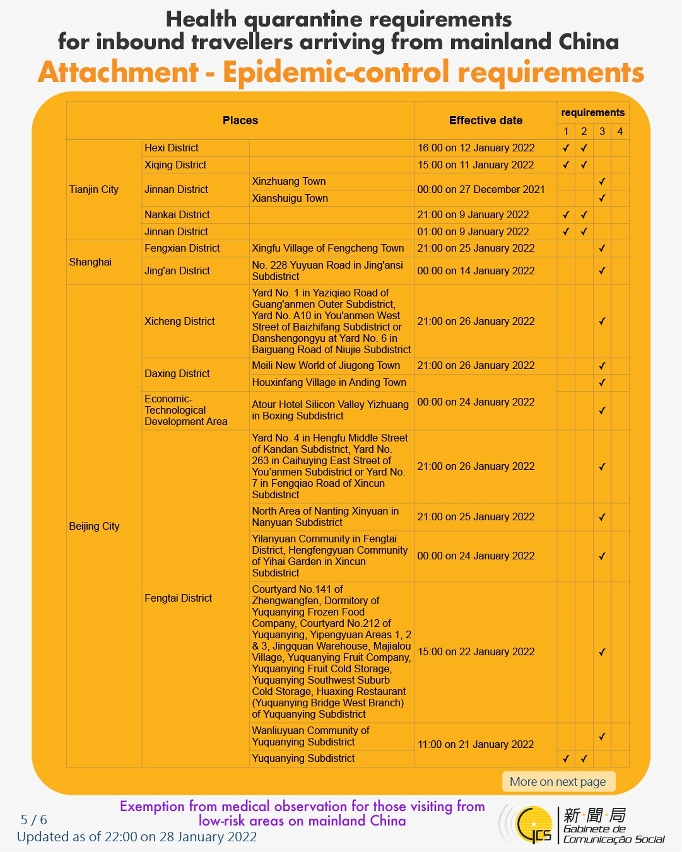 Health quarantine requirements for inbound travellers of different identities.