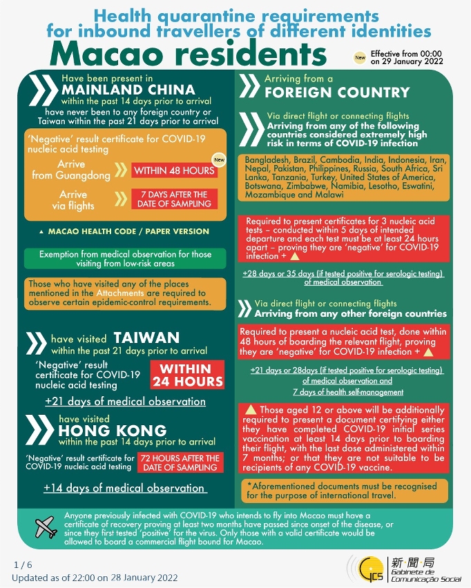 Health quarantine requirements for inbound travellers of different identities.