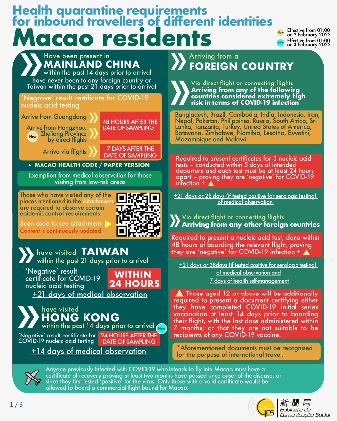 Health quarantine requirements for inbound travellers of different identities. 