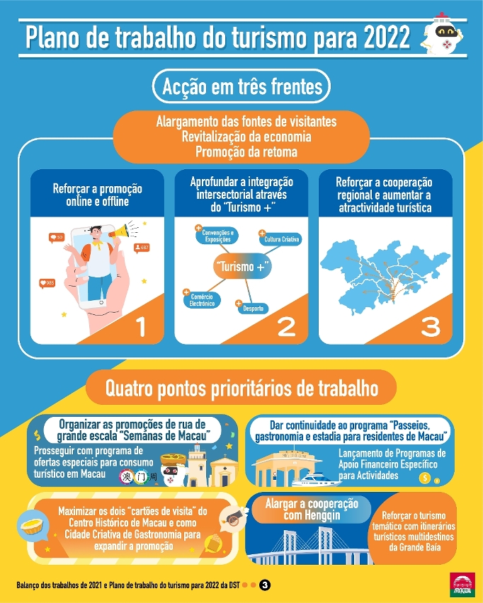 Infographic for tourism work plan in 2022