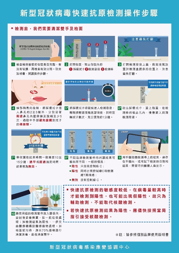 新型冠狀病毒快速抗原檢測操作步驟