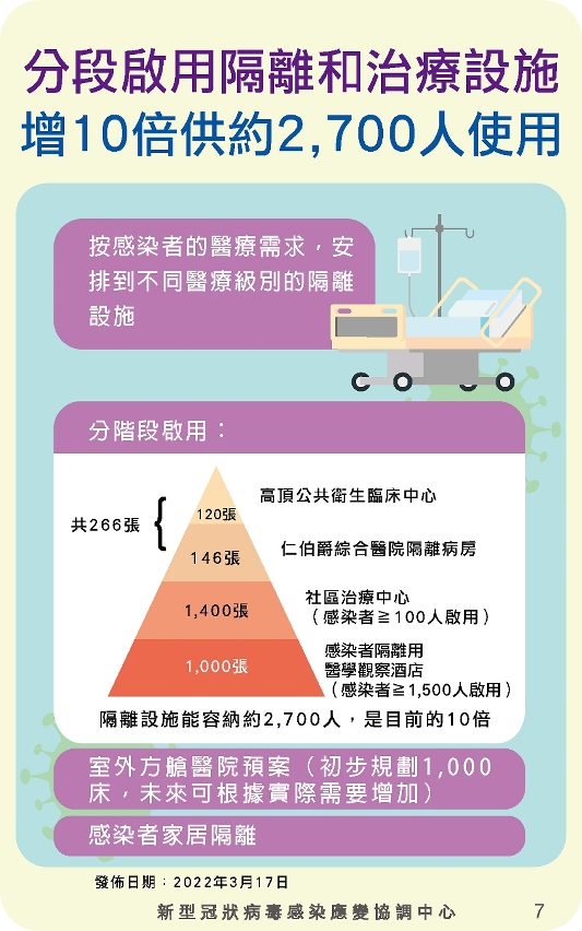 應對大規模新冠肺炎疫情應急處置預案07