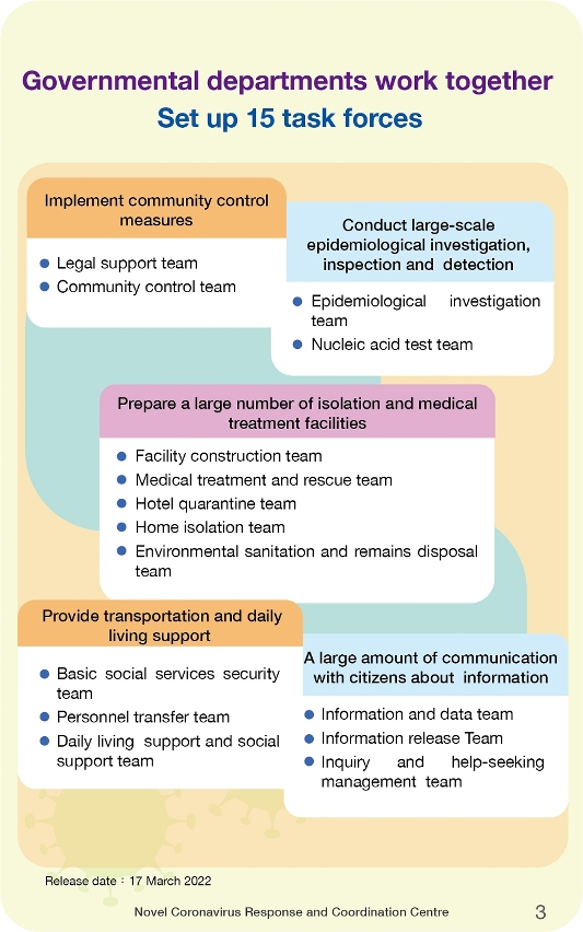 contingency plan for large-scale covid-19 epidemic_03