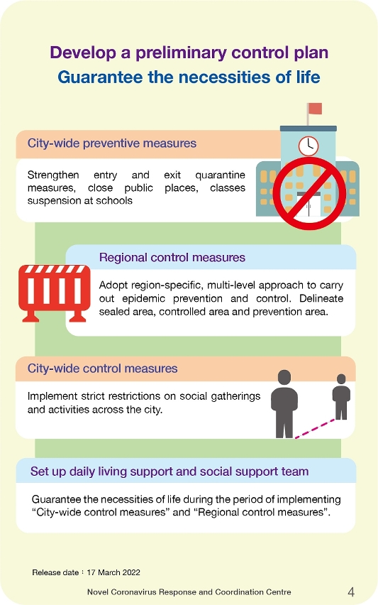 contingency plan for large-scale covid-19 epidemic_04