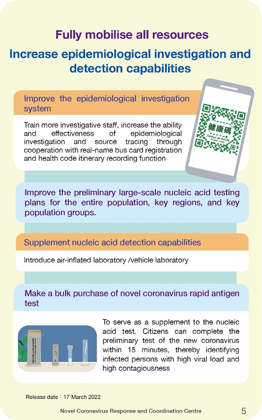 contingency plan for large-scale covid-19 epidemic_05