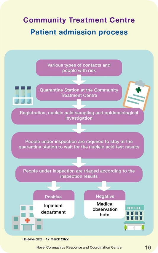 contingency plan for large-scale covid-19 epidemic_10