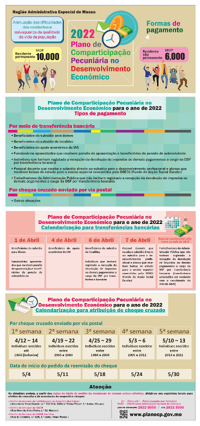 Infografia sobre o Plano de comparticipação pecuniária no desenvolvimento económico para o ano de 2022_02