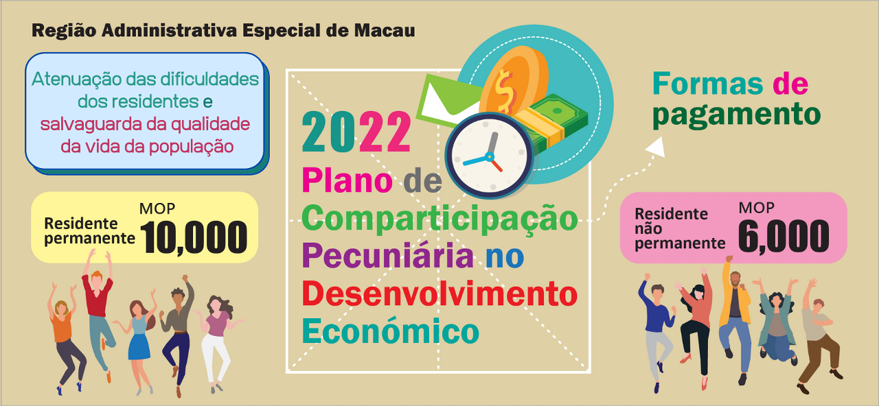 Infografia sobre o Plano de comparticipação pecuniária no desenvolvimento económico para o ano de 2022_01