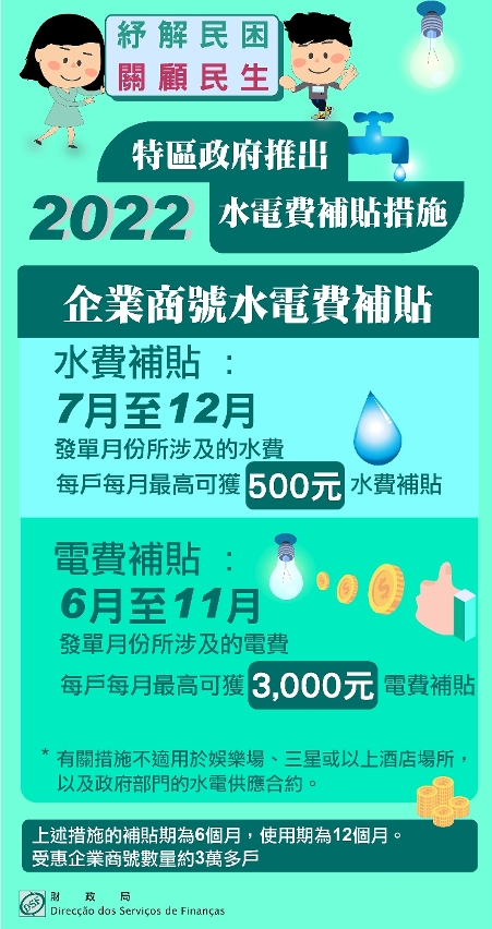 2022企業商號水電費補貼措施