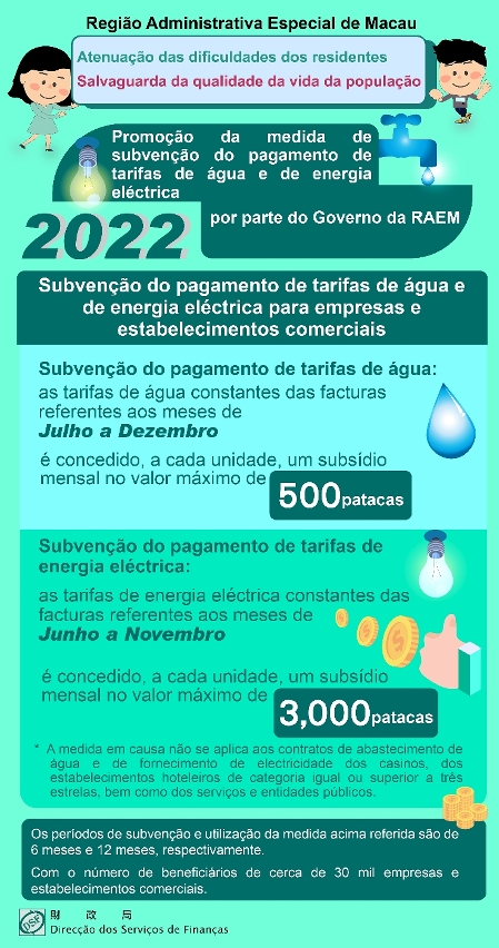 Medida de subvenção do pagamento de tarifas de água e de energia eléctrica destinada a empresas e estabelecimentos comerciais para o ano de 2022