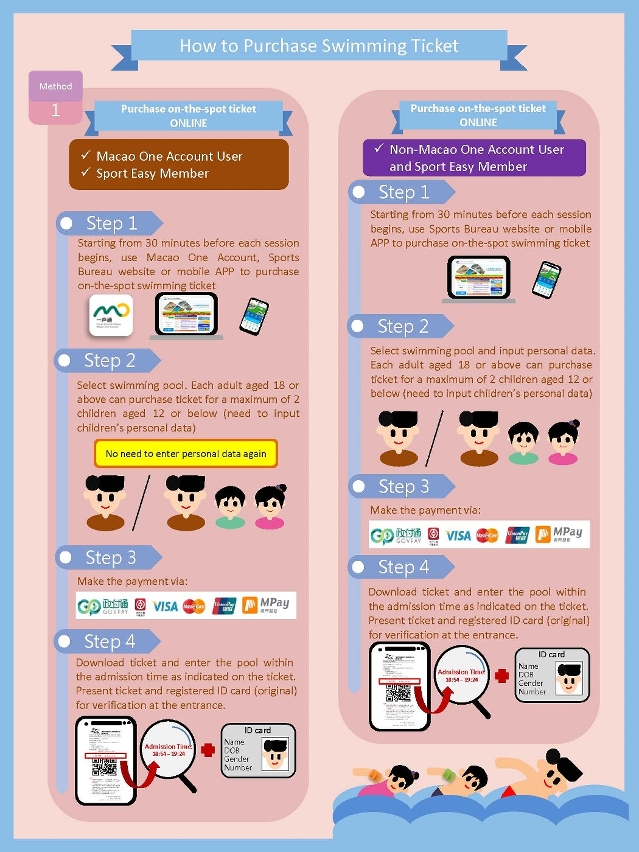 How to purchase swimming ticket: Method 1