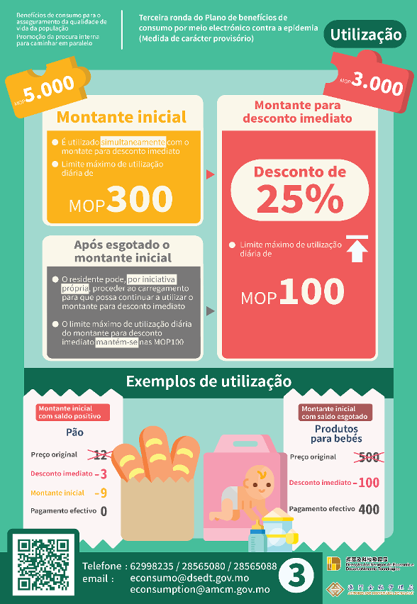 Infografia da “Terceira ronda do Plano de benefícios de consumo por meio electrónico contra a epidemia” – Utilização I