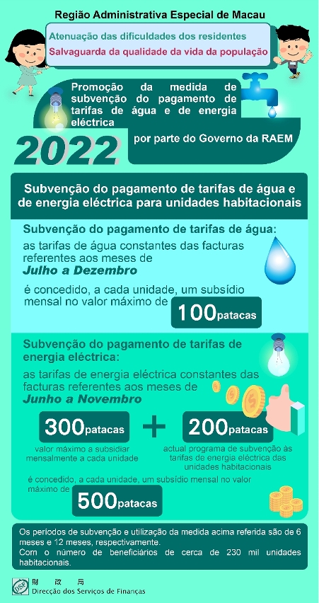 Medida de subvenção do pagamento de tarifas de água e de energia eléctrica destinada a unidades habitacionais para o ano de 2022