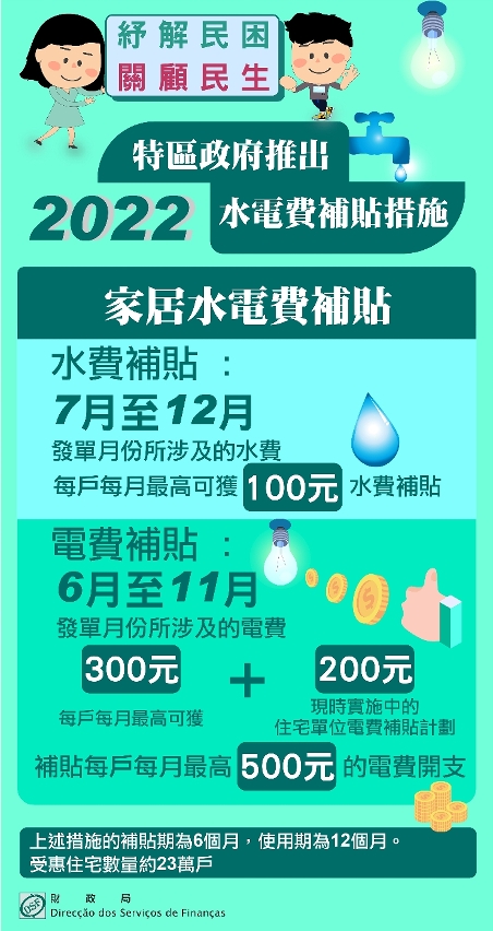 2022家居水電費補貼措施