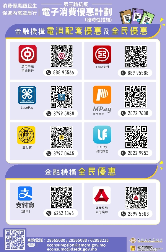 “第三輪抗疫電子消費優惠計劃”金融機構配套優惠及全民優惠