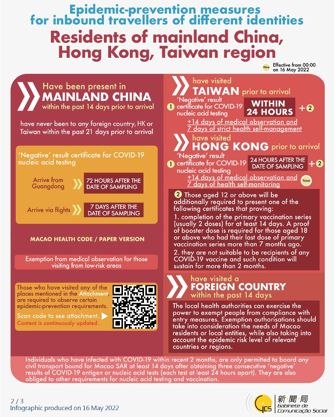 Epidemic-prevention measures for inbound travellers of different identities