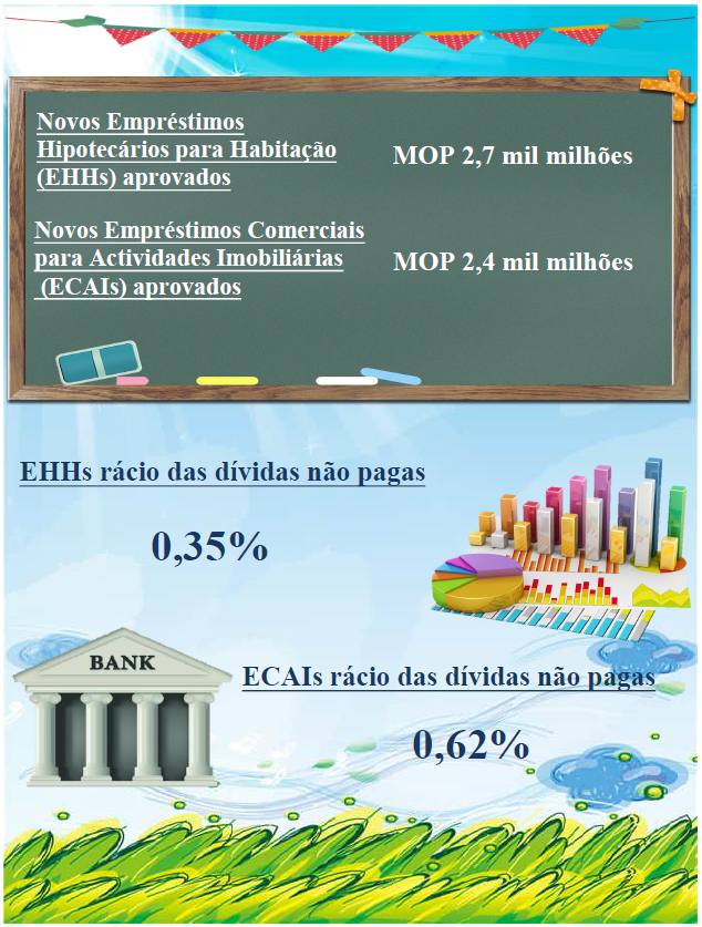 Estatísticas relativas aos empréstimos hipotecários – Março de 2022