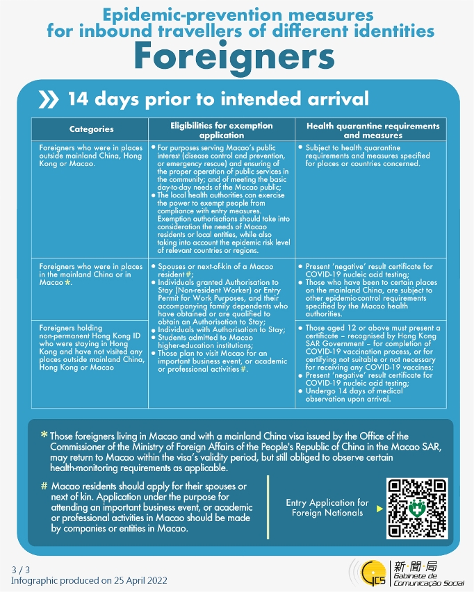 Epidemic-prevention measures for inbound travellers of different identities