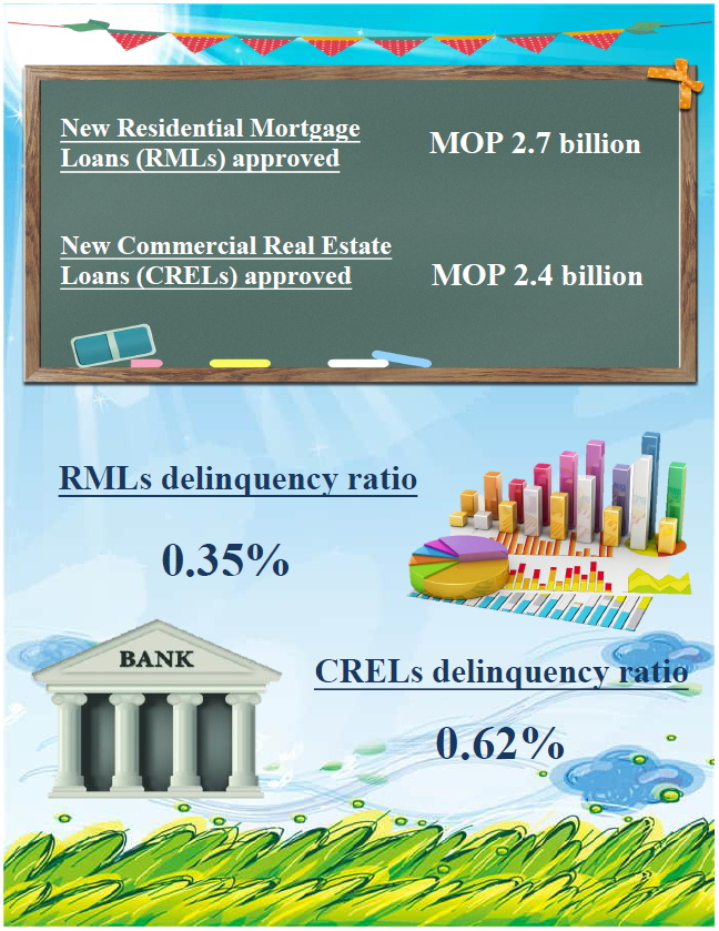 Mortgage loans statistics – March 2022