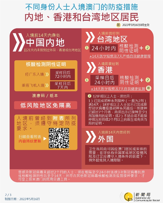 不同身份人士入境澳門的防疫措施