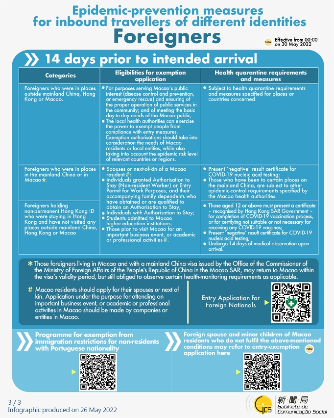 Epidemic-prevention measures for inbound travellers of different identities