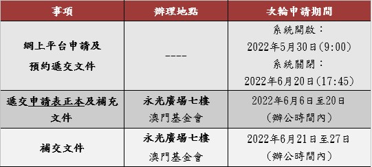 “內地、港台交流項目資助計劃”及“國際交流項目資助計劃”次輪申請日程