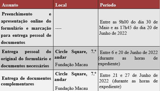 Calendário para a segunda fase de candidaturas ao “Programa de apoio financeiro para intercâmbios no Interior da China, Hong Kong e Taiwan” e ao “Programa de apoio financeiro para intercâmbios internacionais”