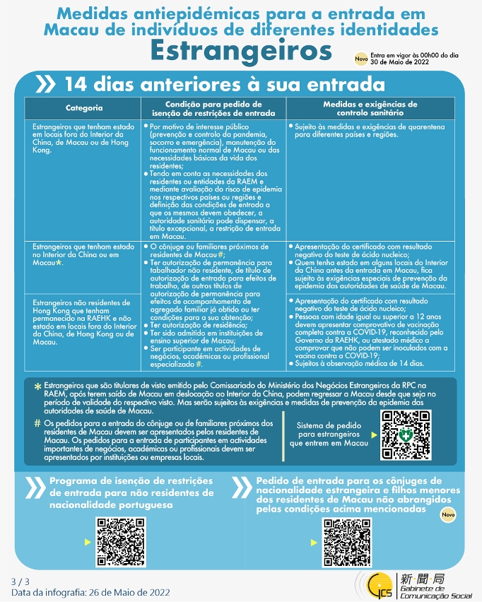 Medidas antiepidémicas para a entrada em Macau de indivíduos de diferentes identidades