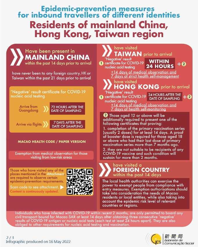 Epidemic-prevention measures for inbound travellers of different identities