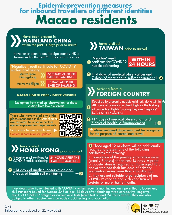 Epidemic-prevention measures for inbound travellers of different identities