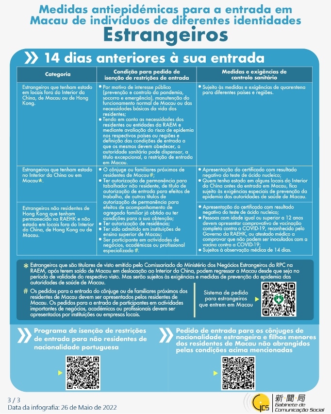 Medidas antiepidémicas para a entrada em Macau de indivíduos de diferentes identidades