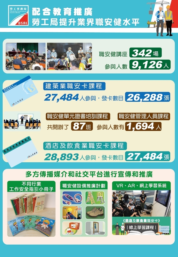配合教育推廣提升職安健水平