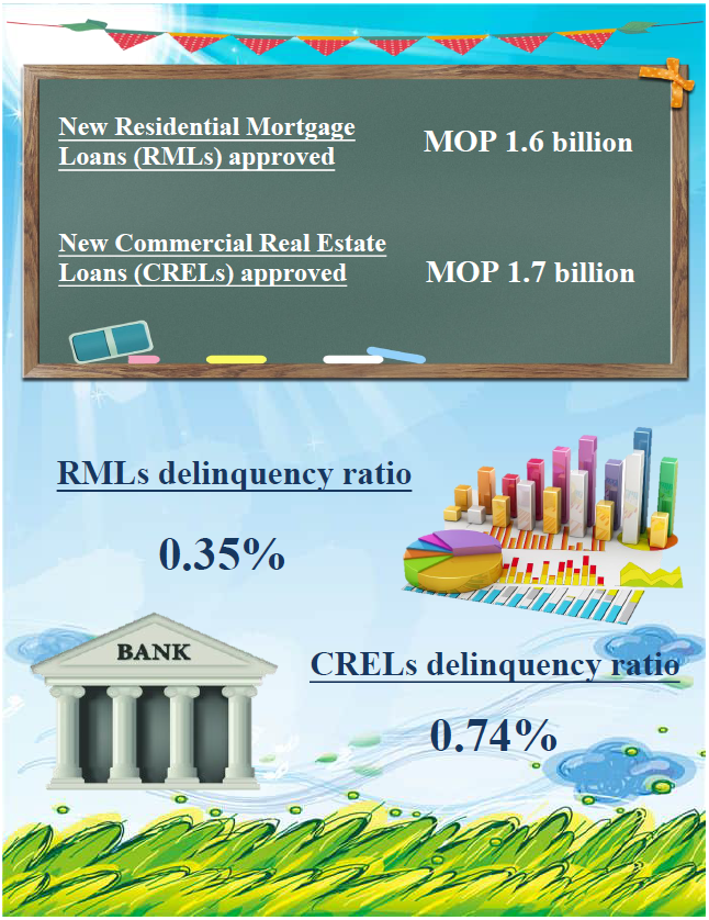 Mortgage loans statistics – April 2022