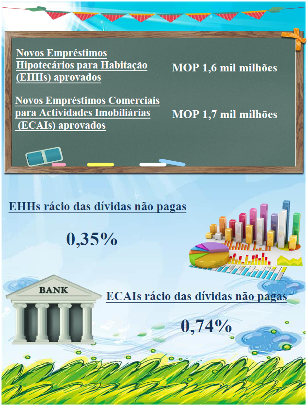 Estatísticas relativas aos empréstimos hipotecários – Abril de 2022