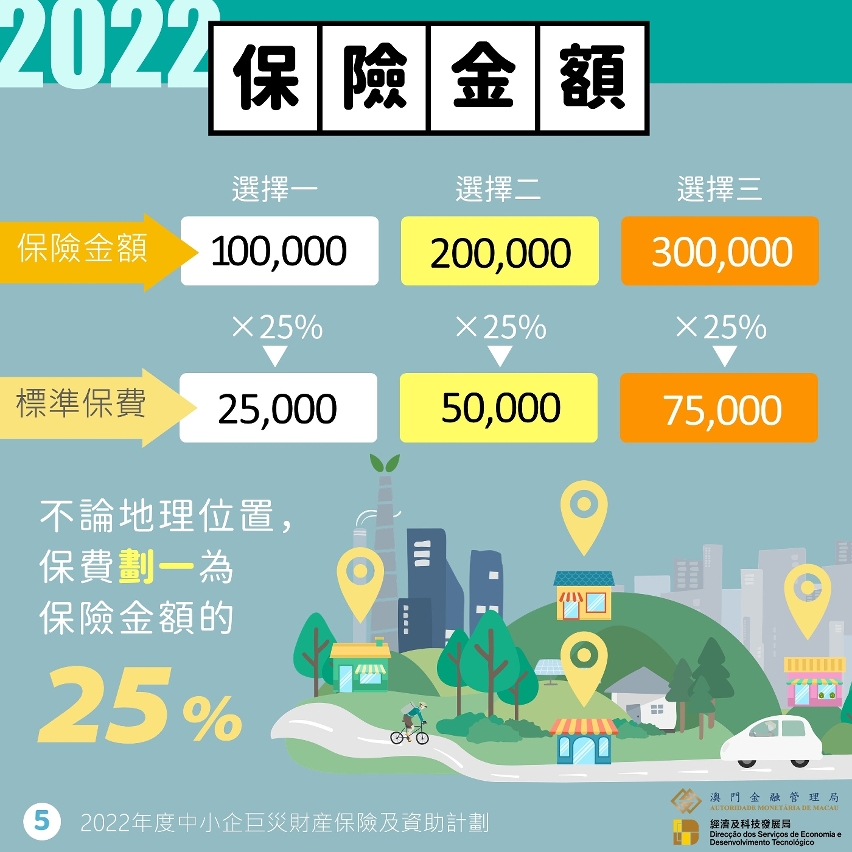 中小企巨災財產保險及資助計劃