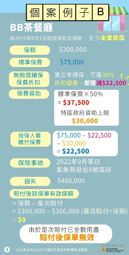 圖解及範例