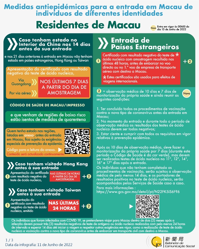 Medidas antiepidémicas para a entrada em Macau de indivíduos de diferentes identidades