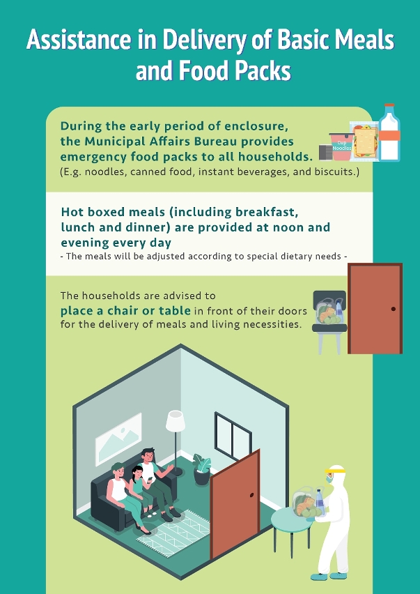 [Infographic] The following arrangements are in place when nucleic acid screening is carried out in a building where a patient resides-2