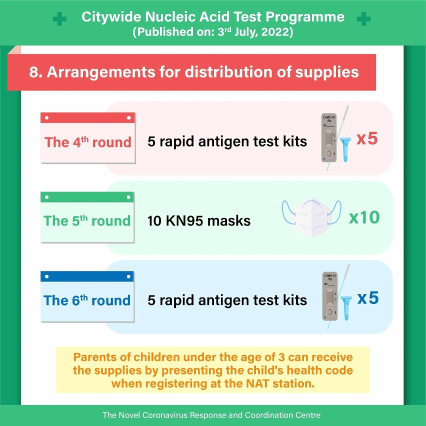 the mass nucleic acid testing programme 0704_0709_08