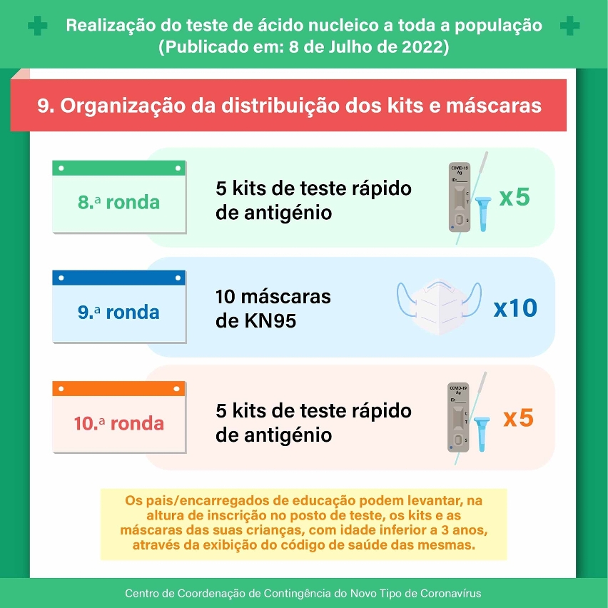 09. teste de ácido nucleico a toda a população (10 de julho a 17 de julho de 2022)