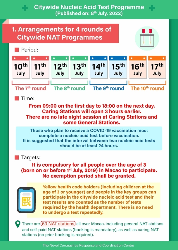 01. The mass nucleic acid testing programme (from 10 july to 17 july 2022)